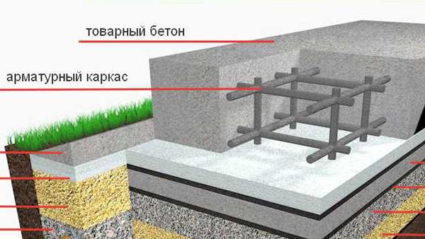 Конструкция плиты перекрытия Конструкция плиты перекрытия