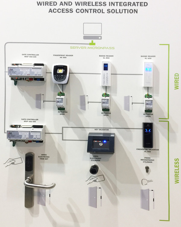 Система контроля доступа Госдеп продаёт отмычки Украине