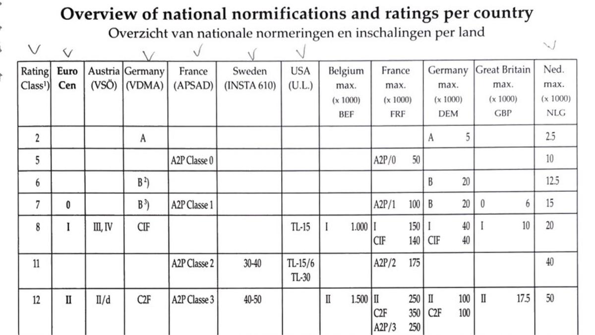 Таблица страховых покрытий
