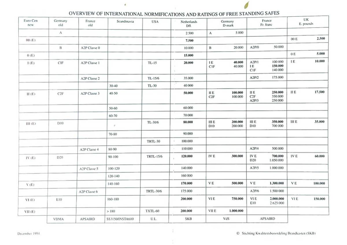 Сравнительная таблица 1994г.