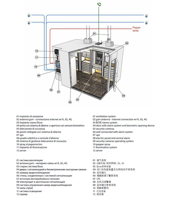 Схема сейфовой комнаты
