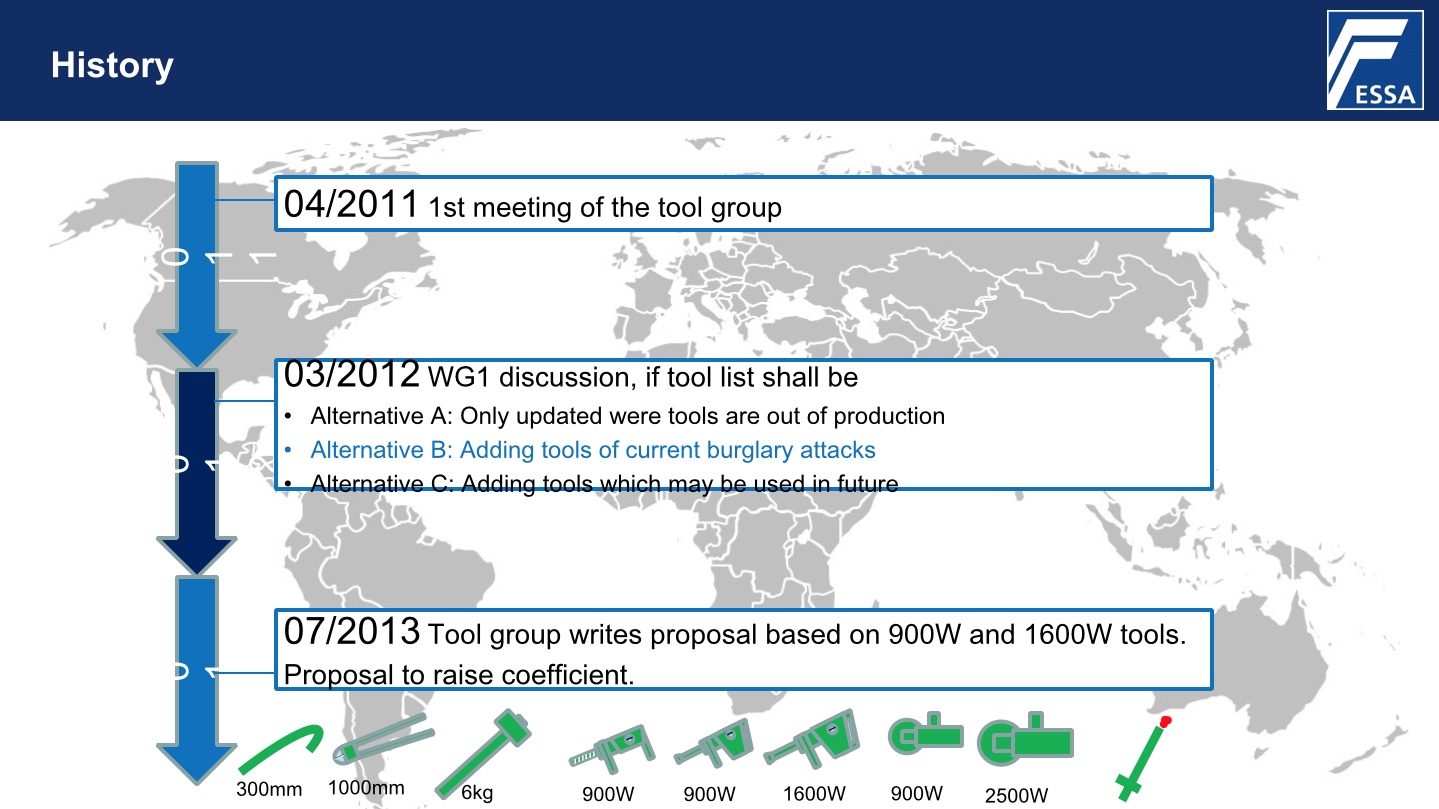 Хронология внедрения мысли о T2