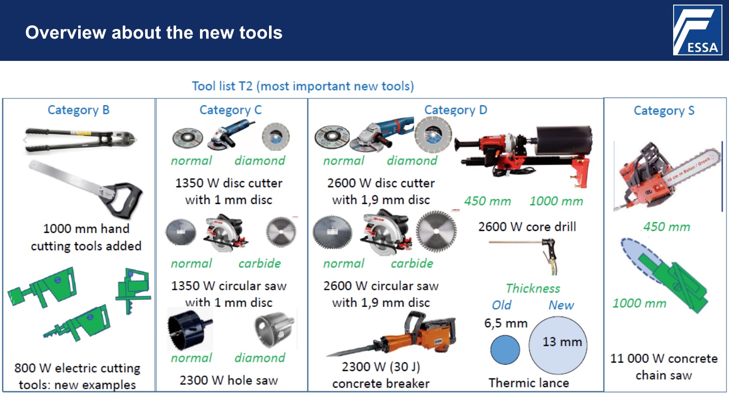 Новый набор инструмента для T2