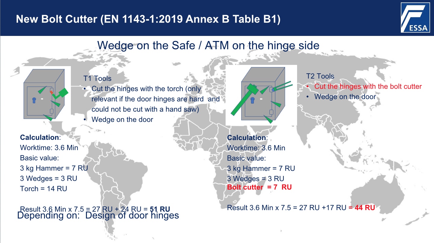 Измененине процедуры по T2