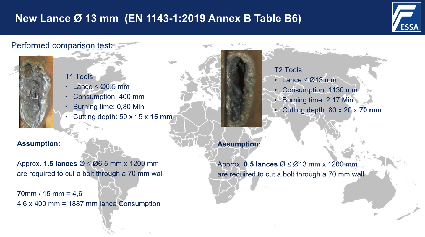 Сравнение воздействия кислородного копья