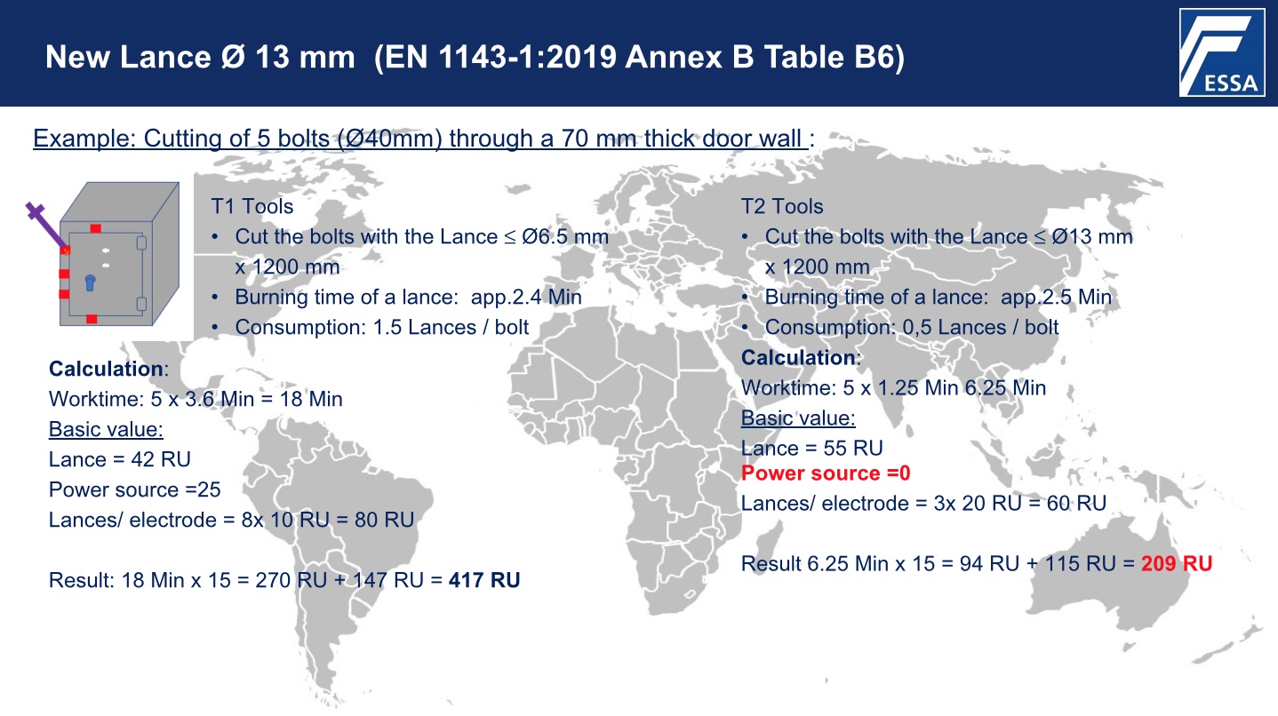 Манипуляции с расчётами под T2