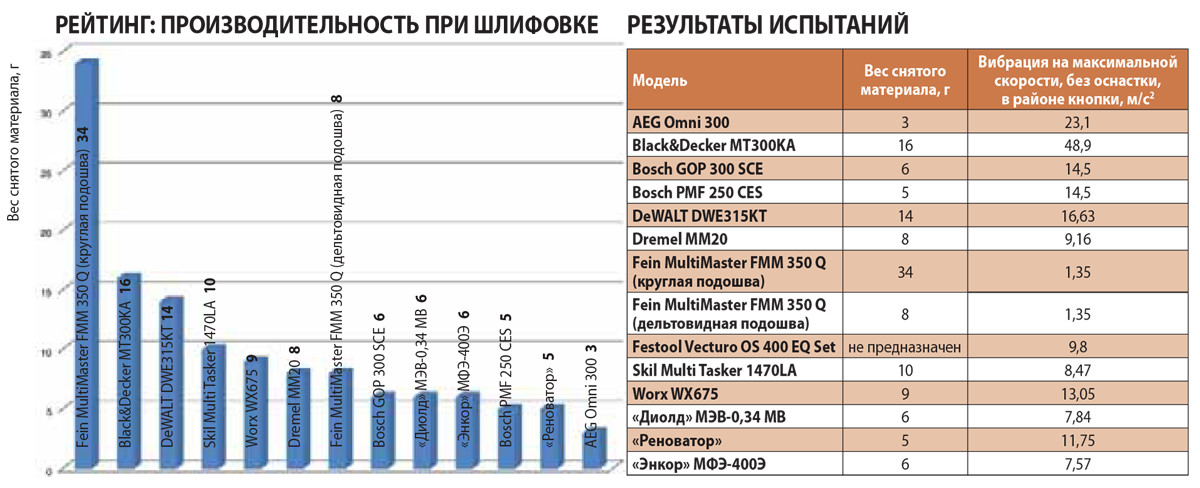 Сравнительная таблица эффективности инструмента Сравнительная таблица эффективности инструмента