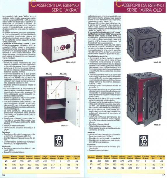 Варианты сейфов Bordogna Akra